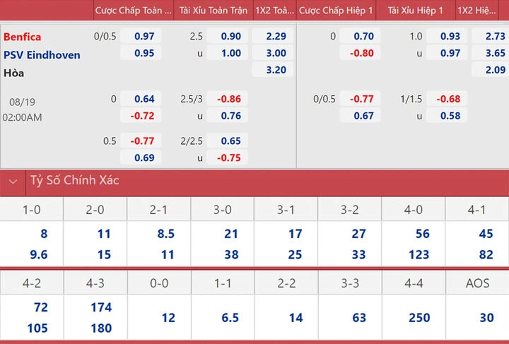 Cách đọc tỷ lệ kèo nhà cái SV88