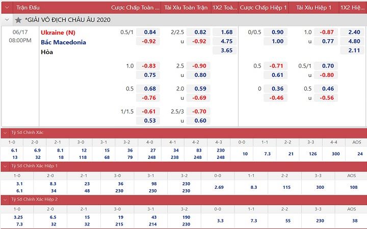 Cách xem lịch soi kèo bóng đá để cập nhật kèo chuẩn xác