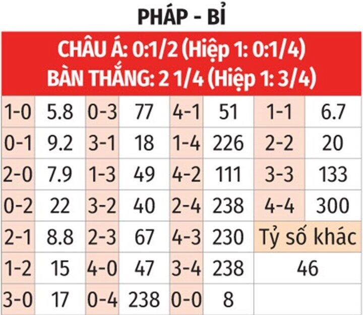 Phân tích soi kèo nhà cái Pháp và Bỉ