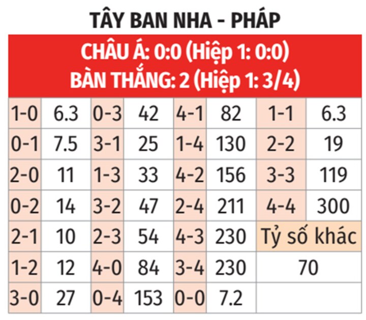 Phân tích soi kèo nhà cái Tây Ban Nha và Pháp